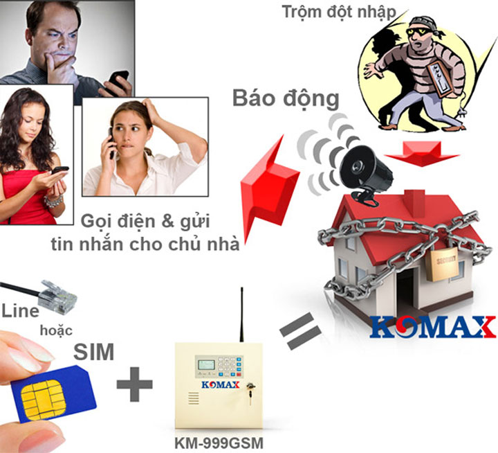 Chong-trom-dung-sim-cao-cap-KM-999GSM-3n